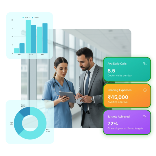 Daily Call Reporting